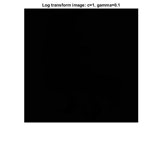 Log transform image: c=1, gamma=0.1