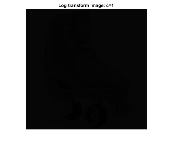 Log transform image: c=1