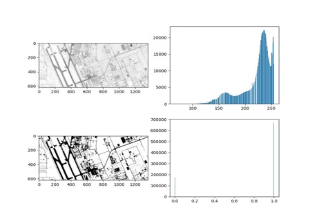 Find roads using threshold